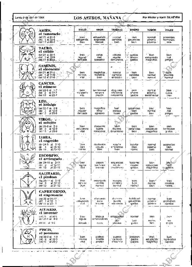 ABC MADRID 09-04-1984 página 83