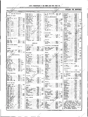 ABC SEVILLA 11-04-1984 página 25