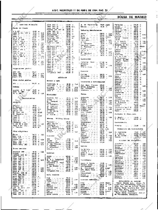 ABC SEVILLA 11-04-1984 página 25