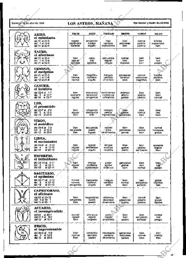 ABC MADRID 15-04-1984 página 98
