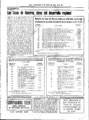 ABC SEVILLA 18-04-1984 página 20