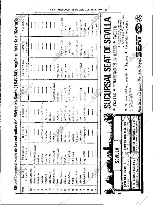 ABC SEVILLA 18-04-1984 página 30