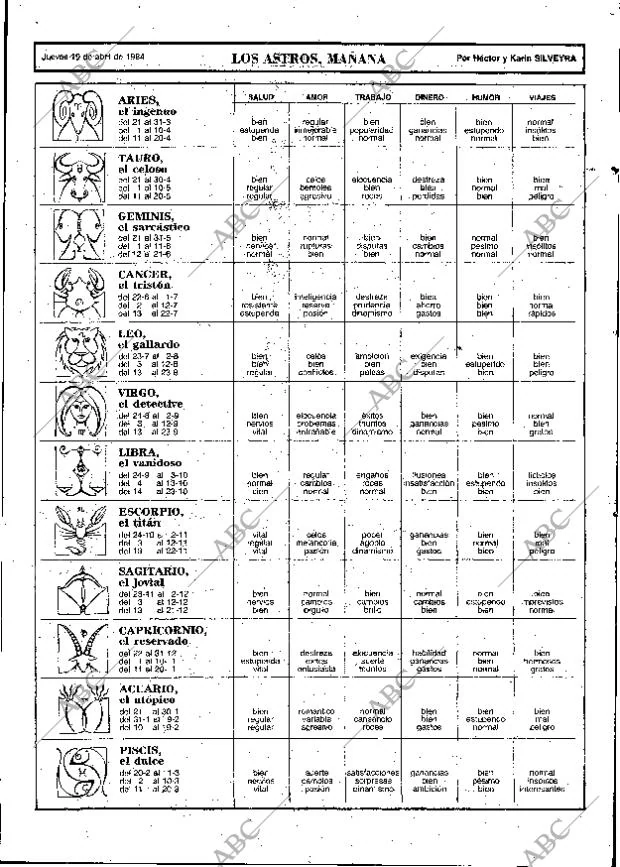 ABC MADRID 19-04-1984 página 71