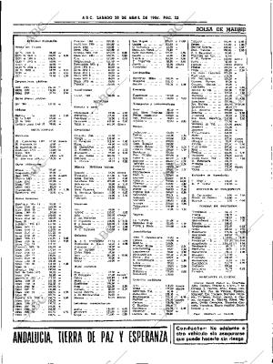 ABC SEVILLA 28-04-1984 página 33