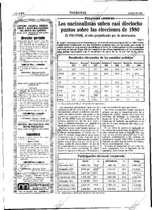 ABC MADRID 30-04-1984 página 16