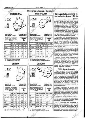 ABC MADRID 01-05-1984 página 17