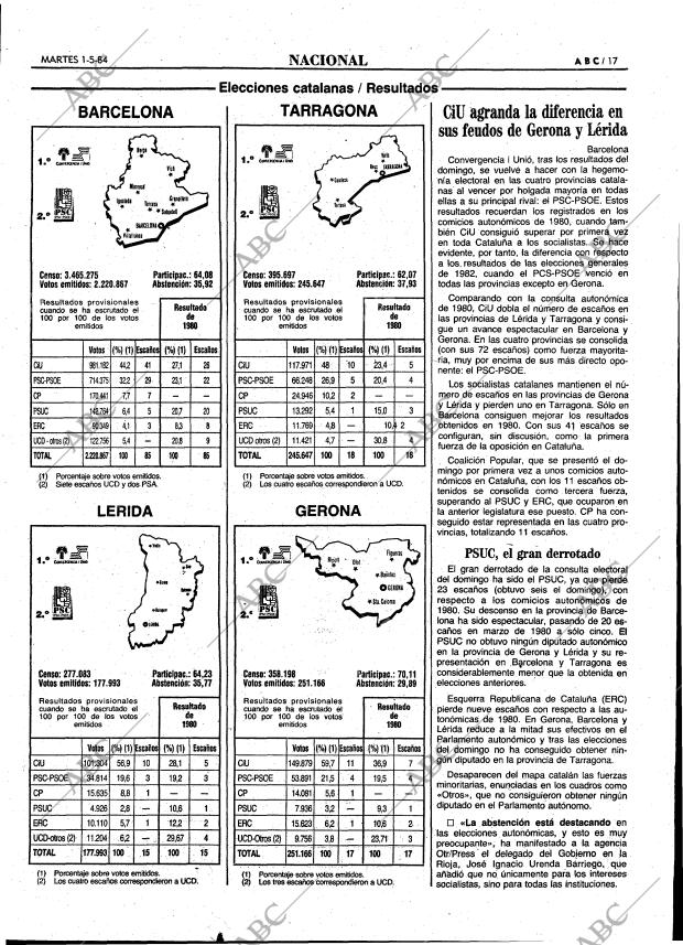 ABC MADRID 01-05-1984 página 17