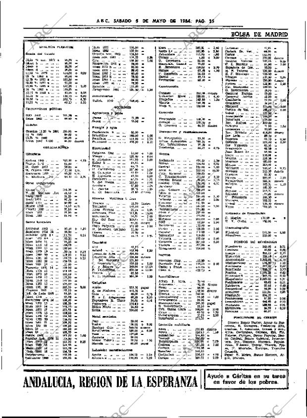 ABC SEVILLA 05-05-1984 página 25