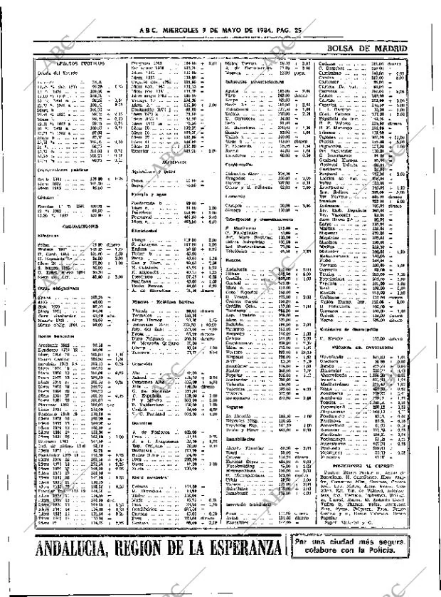 ABC SEVILLA 09-05-1984 página 25