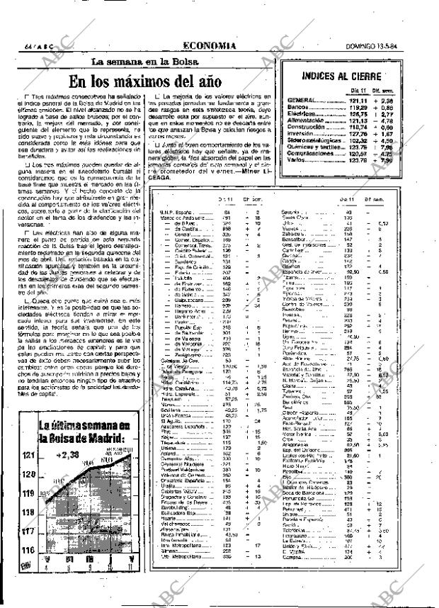 ABC MADRID 13-05-1984 página 64