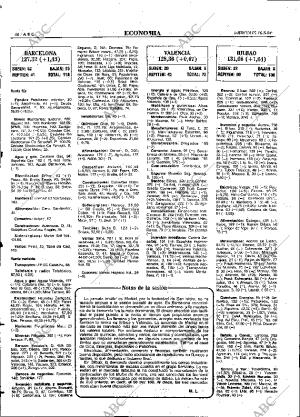 ABC MADRID 16-05-1984 página 66
