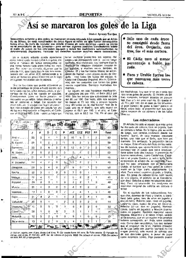 ABC MADRID 16-05-1984 página 70