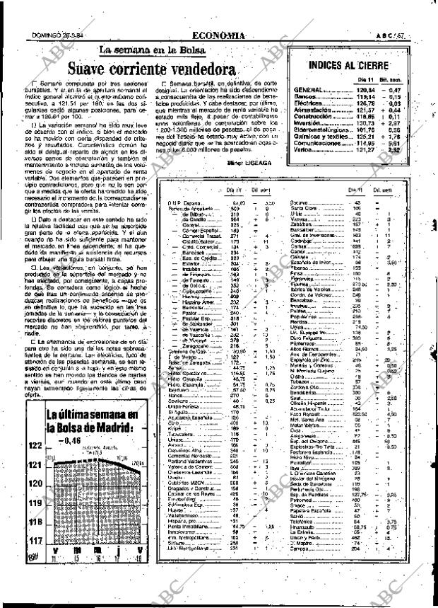 ABC MADRID 20-05-1984 página 67