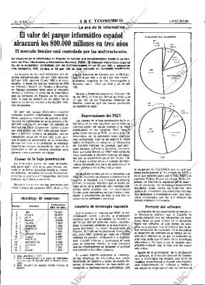 ABC MADRID 28-05-1984 página 36