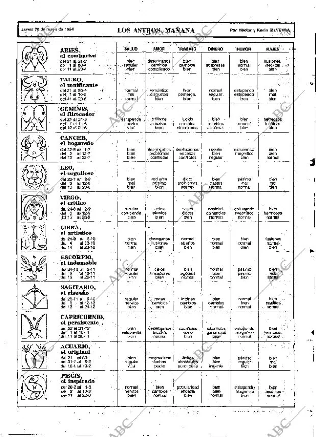 ABC MADRID 28-05-1984 página 91