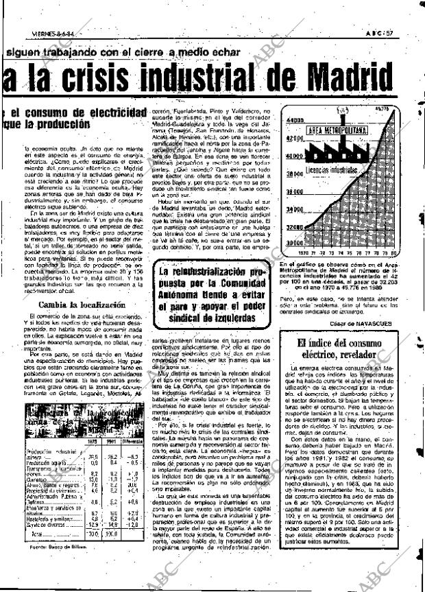 ABC MADRID 08-06-1984 página 57