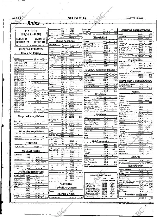 ABC MADRID 12-06-1984 página 66