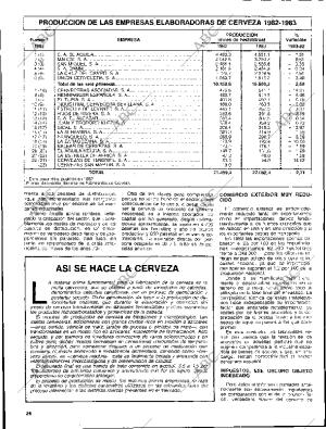 ABC MADRID 27-06-1984 página 136