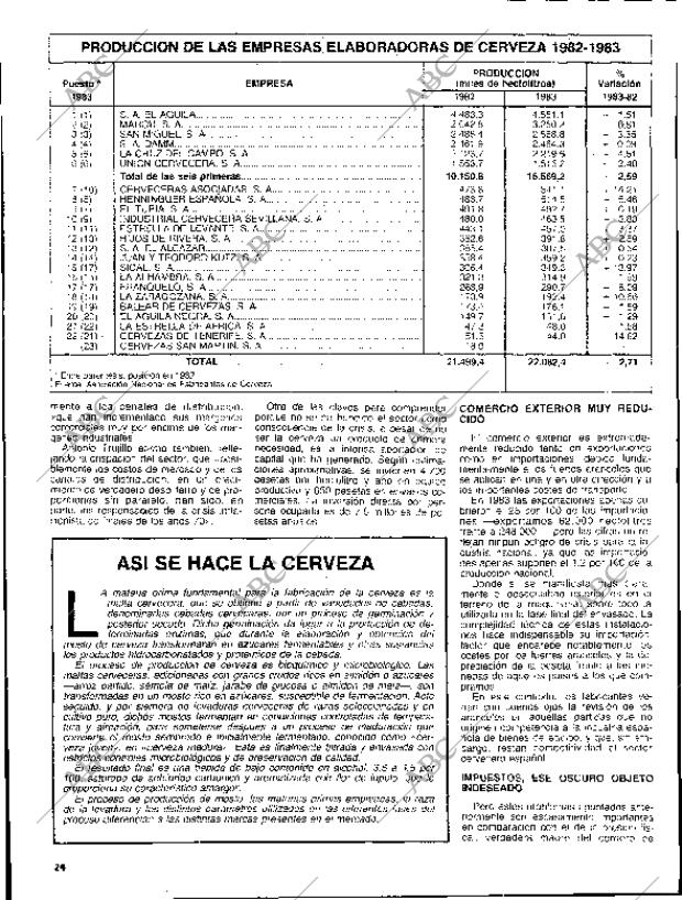 ABC MADRID 27-06-1984 página 136