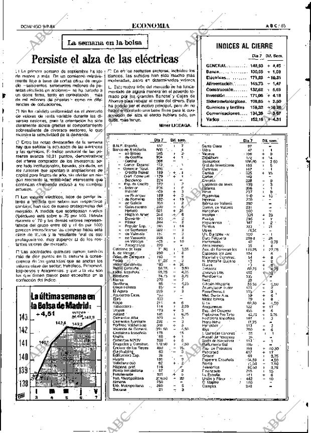 ABC MADRID 09-09-1984 página 65