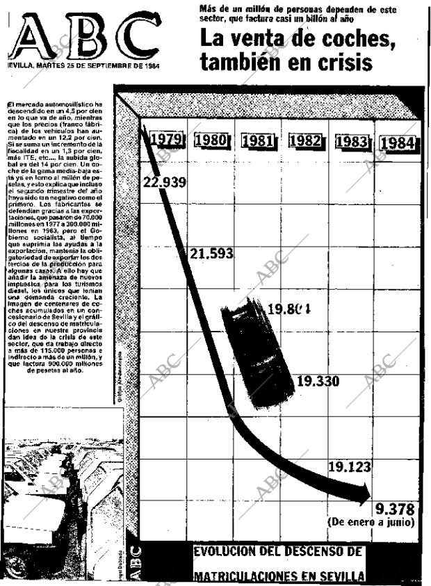 ABC SEVILLA 25-09-1984 página 1