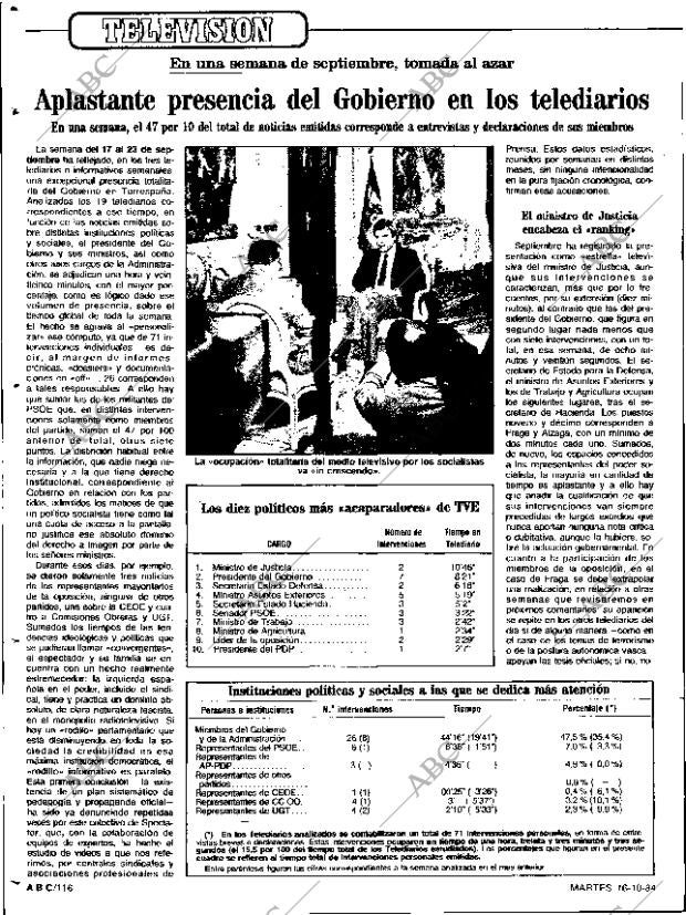 ABC SEVILLA 16-10-1984 página 116