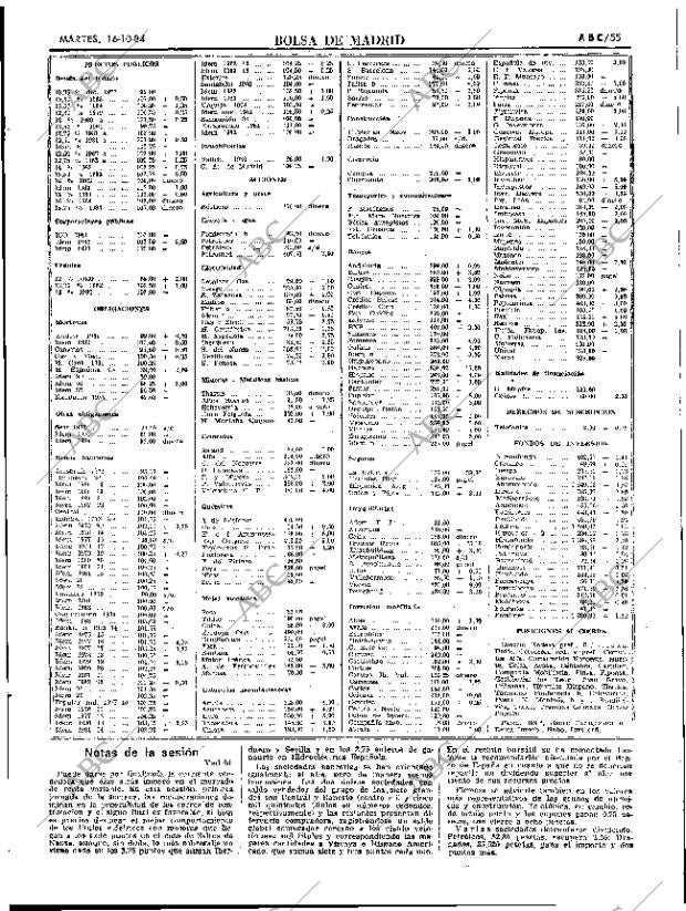 ABC SEVILLA 16-10-1984 página 55