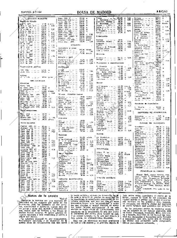 ABC SEVILLA 06-11-1984 página 63