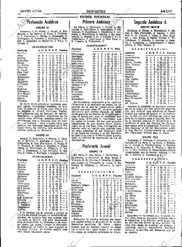 ABC SEVILLA 06-11-1984 página 77