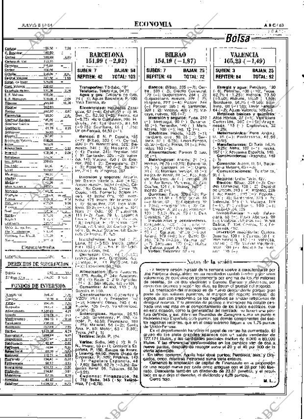 ABC MADRID 08-11-1984 página 63