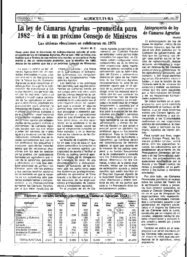 ABC MADRID 11-11-1984 página 69