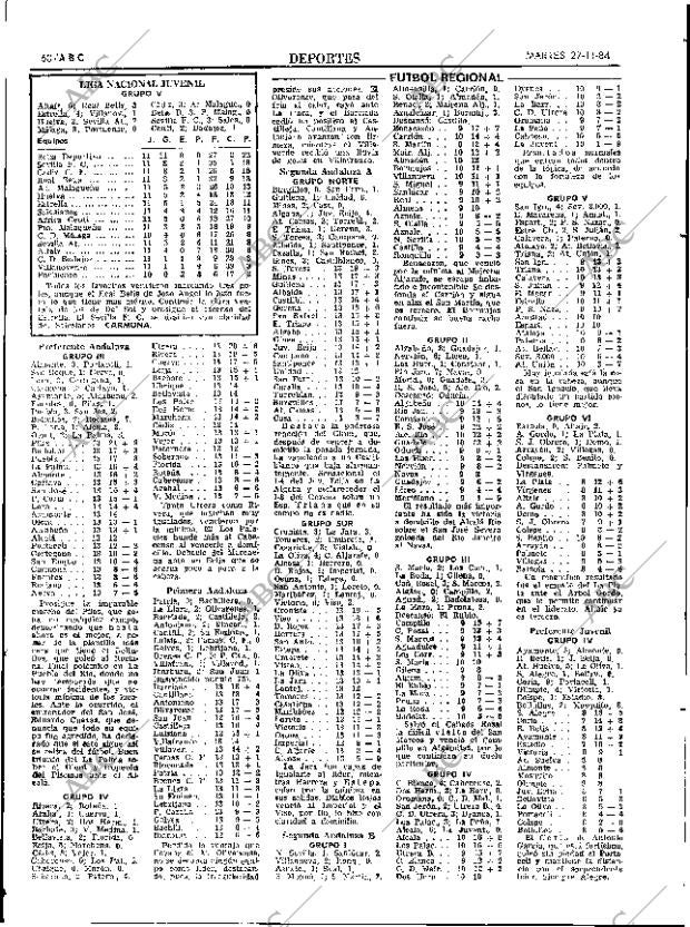 ABC SEVILLA 27-11-1984 página 60