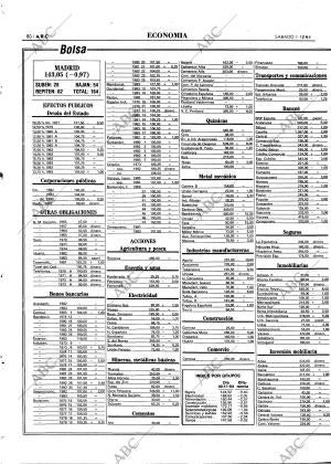 ABC MADRID 01-12-1984 página 80