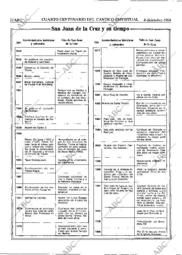 ABC MADRID 08-12-1984 página 46