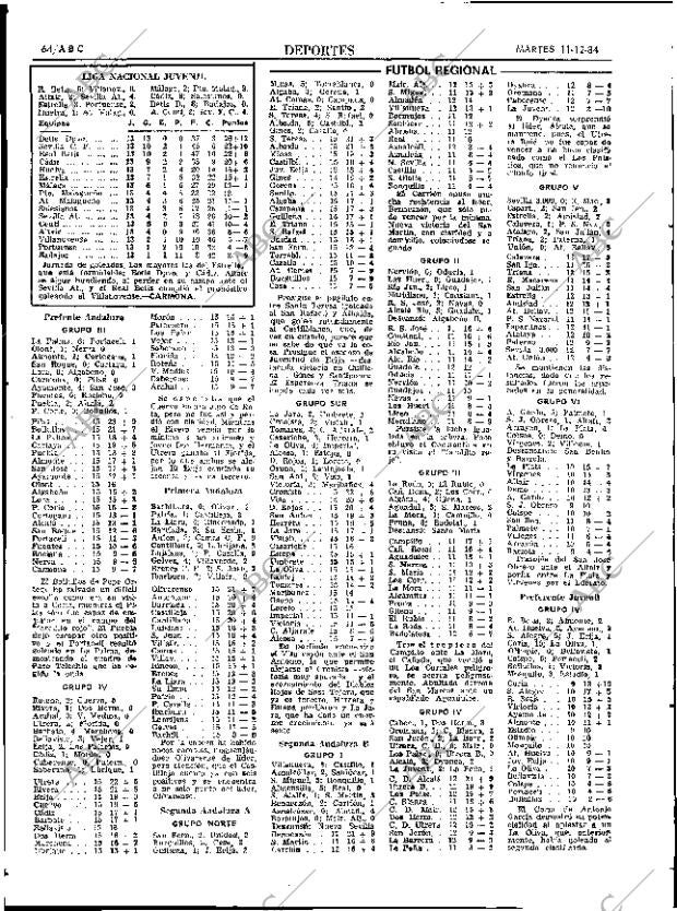 ABC SEVILLA 11-12-1984 página 64