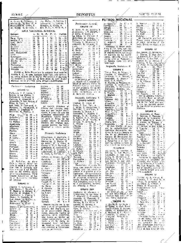 ABC SEVILLA 18-12-1984 página 60