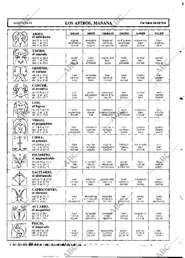 ABC MADRID 09-02-1985 página 79