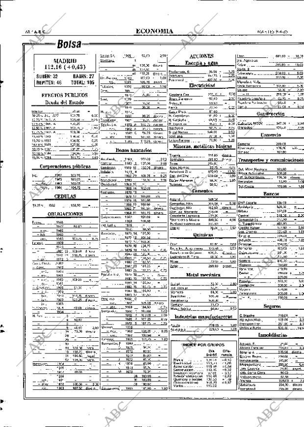 ABC MADRID 09-04-1985 página 68