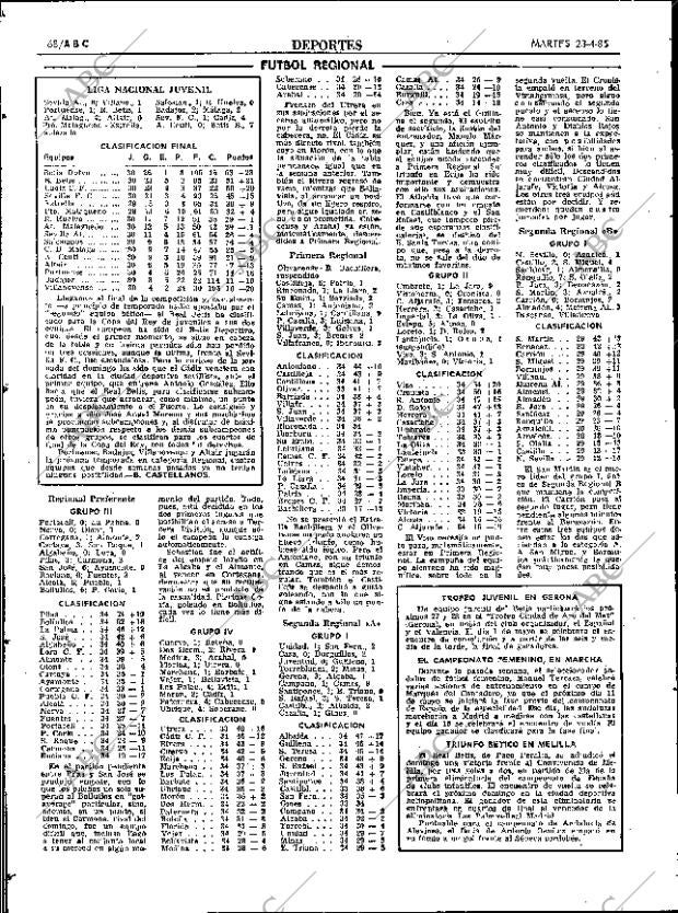 ABC SEVILLA 23-04-1985 página 68