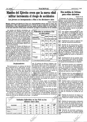 ABC MADRID 01-05-1985 página 24