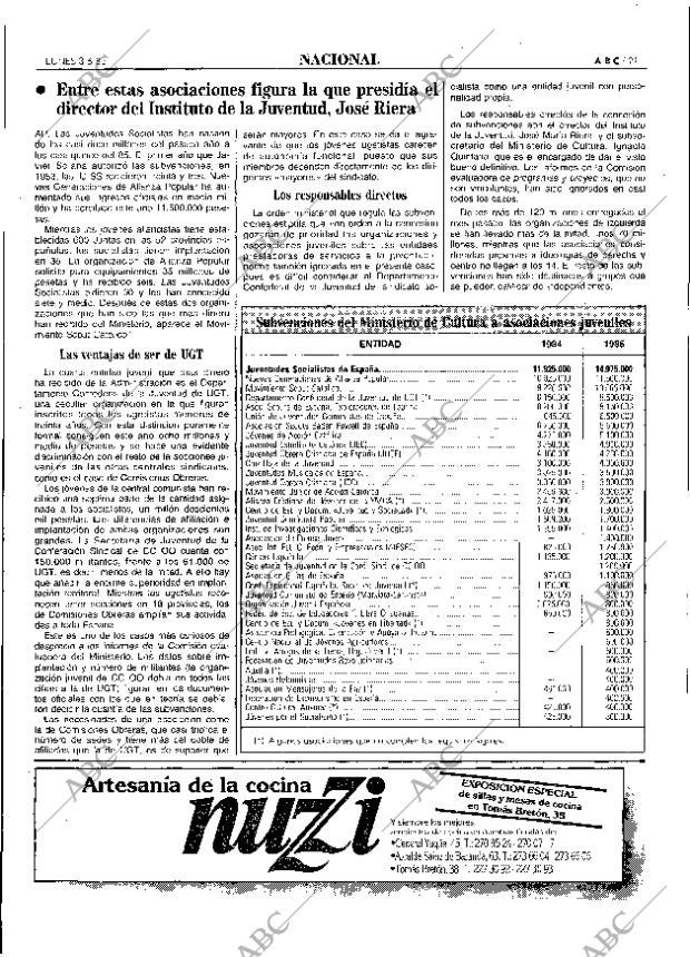 ABC MADRID 03-06-1985 página 21