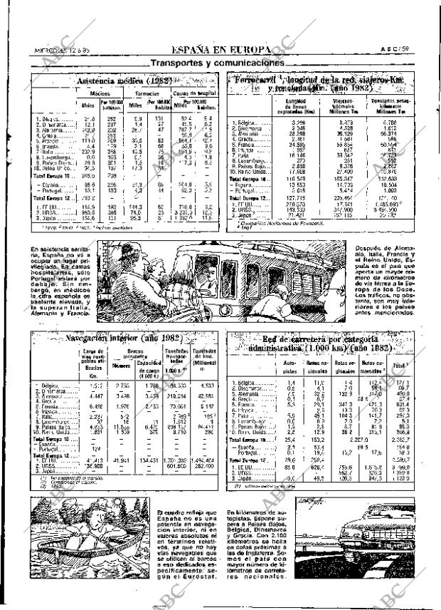 ABC MADRID 12-06-1985 página 59