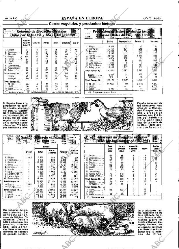 ABC MADRID 13-06-1985 página 64