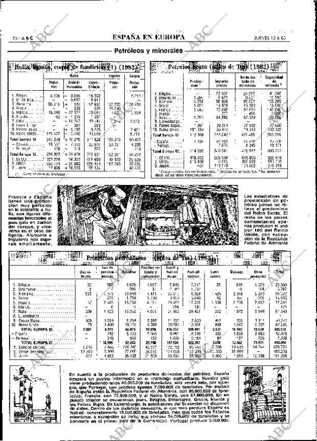 ABC MADRID 13-06-1985 página 70