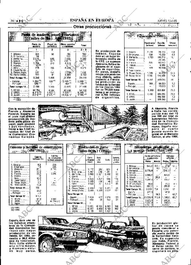 ABC MADRID 13-06-1985 página 74