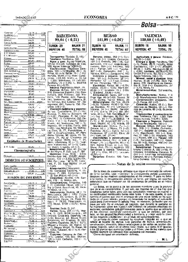 ABC MADRID 22-06-1985 página 79