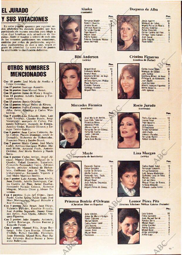 ABC MADRID 20-10-1985 página 139