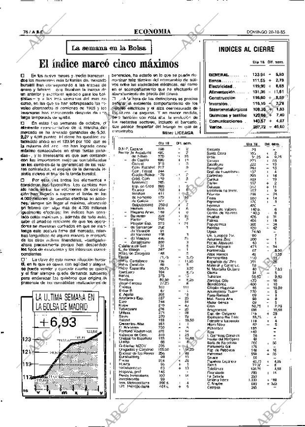 ABC MADRID 20-10-1985 página 76
