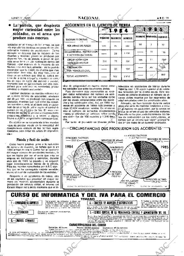 ABC MADRID 21-10-1985 página 29