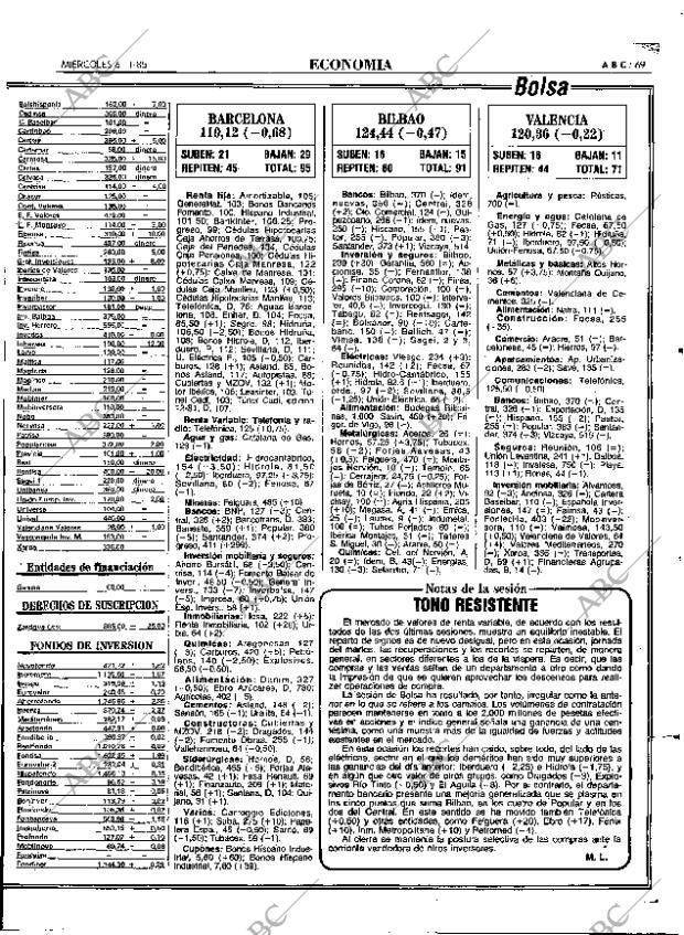 ABC MADRID 06-11-1985 página 69